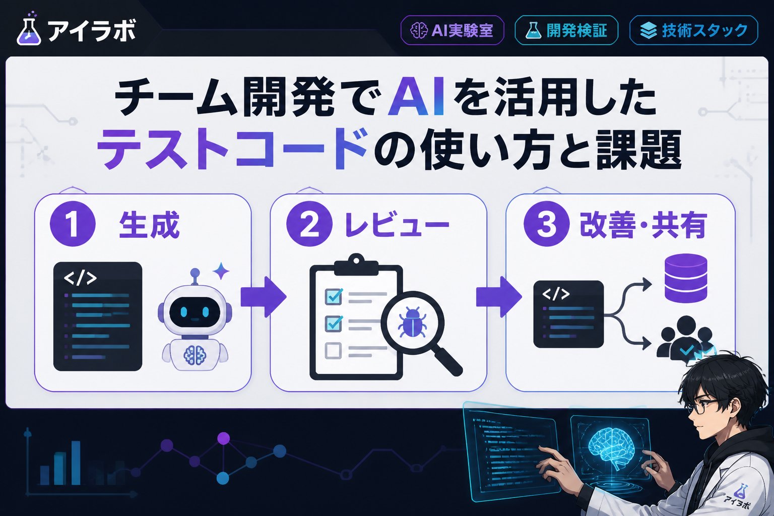 開発ツール チーム開発でAIを活用したテストコードの使い方と課題